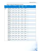 Preview for 101 page of Advantage EKI-5000 Series User Manual