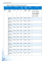 Preview for 102 page of Advantage EKI-5000 Series User Manual