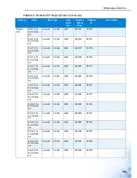 Preview for 103 page of Advantage EKI-5000 Series User Manual