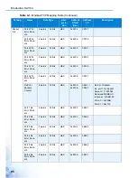 Preview for 104 page of Advantage EKI-5000 Series User Manual