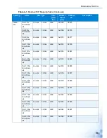 Preview for 105 page of Advantage EKI-5000 Series User Manual