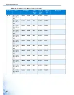 Preview for 106 page of Advantage EKI-5000 Series User Manual