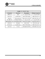 Preview for 23 page of Advantech Wireless AWMA-Kx500-BTE Series Installation And Operating Manual