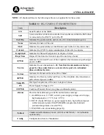 Preview for 37 page of Advantech Wireless AWMA-Kx500-BTE Series Installation And Operating Manual