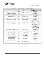 Preview for 45 page of Advantech Wireless AWMA-Kx500-BTE Series Installation And Operating Manual