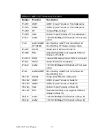 Preview for 18 page of Advantech 3U Compact PCI User Manual