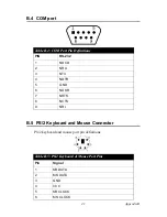 Preview for 47 page of Advantech 3U Compact PCI User Manual