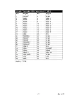 Preview for 49 page of Advantech 3U Compact PCI User Manual