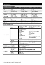 Preview for 2 page of Advantech 6171C Startup Manual