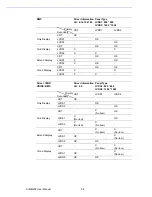 Preview for 66 page of Advantech 910GMLE User Manual