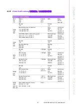 Preview for 49 page of Advantech ACP-2010 User Manual