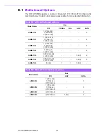 Preview for 42 page of Advantech ACP-2010MB User Manual