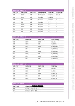 Preview for 45 page of Advantech ACP-4010 User Manual