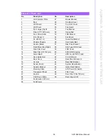 Preview for 47 page of Advantech ACP-5260 User Manual