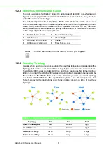 Preview for 16 page of Advantech ADAM-2000 Series User Manual