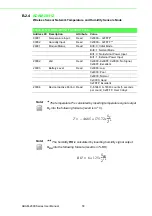 Preview for 68 page of Advantech ADAM-2000 Series User Manual