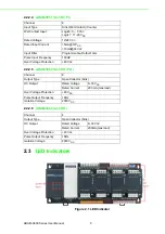 Preview for 16 page of Advantech ADAM-3600-A1FN0AE User Manual