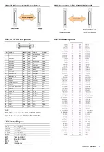 Preview for 3 page of Advantech ADAM-3952/PMA Quick Start Manual