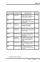 Preview for 121 page of Advantech Adam 4000 Series User Manual