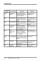 Preview for 126 page of Advantech Adam 4000 Series User Manual