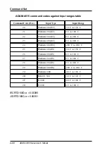 Preview for 152 page of Advantech Adam 4000 Series User Manual