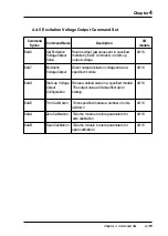 Preview for 203 page of Advantech Adam 4000 Series User Manual