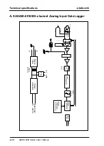 Preview for 334 page of Advantech Adam 4000 Series User Manual