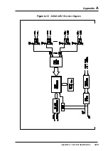 Preview for 343 page of Advantech Adam 4000 Series User Manual