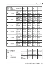 Preview for 361 page of Advantech Adam 4000 Series User Manual