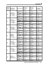 Preview for 363 page of Advantech Adam 4000 Series User Manual