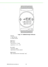 Preview for 52 page of Advantech Adam - 4021 User Manual