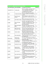 Preview for 97 page of Advantech Adam - 4021 User Manual