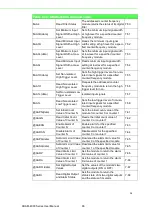 Preview for 98 page of Advantech Adam - 4021 User Manual