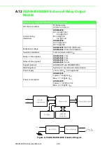 Preview for 230 page of Advantech Adam - 4021 User Manual