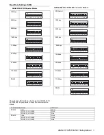 Preview for 3 page of Advantech ADAM-4510 Startup Manual