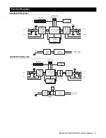 Предварительный просмотр 5 страницы Advantech ADAM-4510 Startup Manual