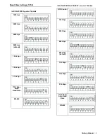 Preview for 3 page of Advantech ADAM-45101 Startup Manual