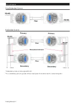 Preview for 5 page of Advantech ADAM-4542+ Startup Manual