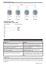 Preview for 6 page of Advantech ADAM-4542+ Startup Manual