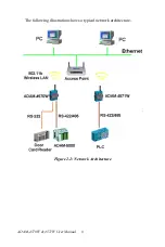 Preview for 14 page of Advantech ADAM-4570W User Manual