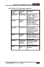 Preview for 146 page of Advantech ADAM-5000/TCP Series Manual