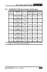 Preview for 320 page of Advantech ADAM-5000/TCP Series Manual