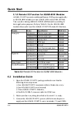 Preview for 20 page of Advantech ADAM-5510/P31 Manual