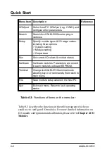 Preview for 24 page of Advantech ADAM-5510/P31 Manual