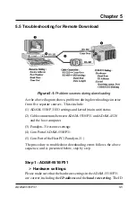 Preview for 121 page of Advantech ADAM-5510/P31 Manual