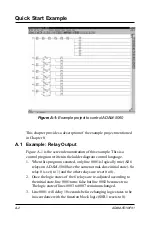 Preview for 130 page of Advantech ADAM-5510/P31 Manual