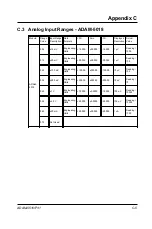 Preview for 141 page of Advantech ADAM-5510/P31 Manual