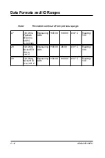 Preview for 146 page of Advantech ADAM-5510/P31 Manual