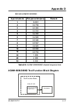 Preview for 157 page of Advantech ADAM-5510/P31 Manual