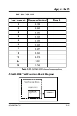 Preview for 159 page of Advantech ADAM-5510/P31 Manual